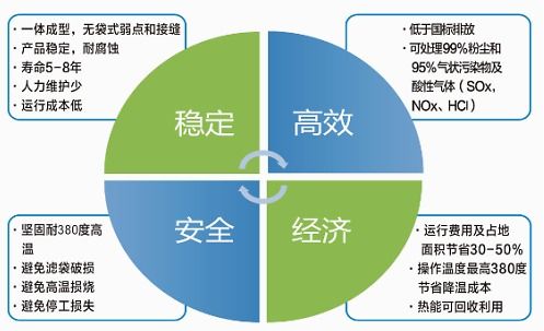 匠心鑄精品，行動立標桿 環碧環保以技術創新引領綠色發展